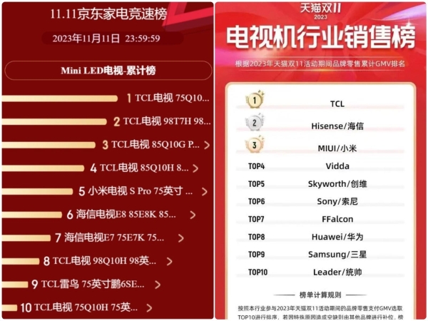  亮点太多，TCL的115吋电视才是国产电视品牌中的“争气机” 