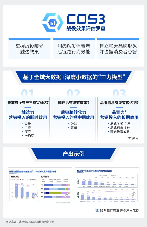 数据“武装”投放，意略明重磅推出全域数字投放优化三件套COS