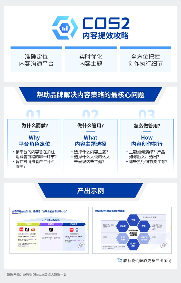 数据“武装”投放，意略明重磅推出全域数字投放优化三件套COS