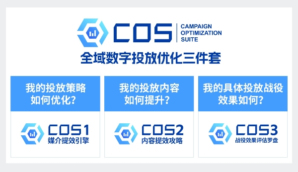 数据“武装”投放，意略明重磅推出全域数字投放优化三件套COS