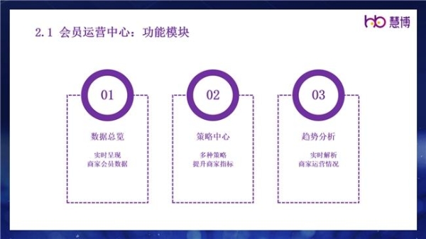 慧博科技集客CRM荣获“淘宝-星榜CRM复购榜TOP1”，产品实力再受平台和客户认可