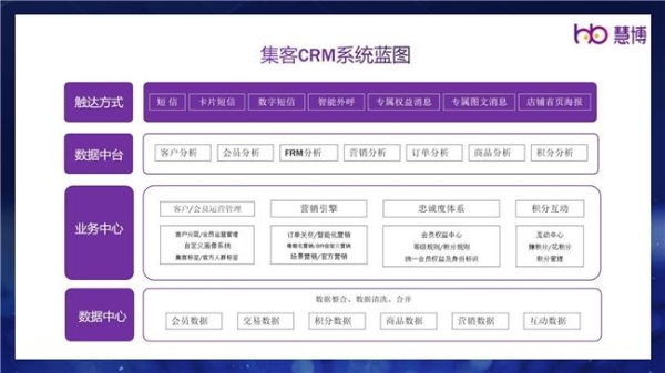 慧博科技集客CRM荣获“淘宝-星榜CRM复购榜TOP1”，产品实力再受平台和客户认可