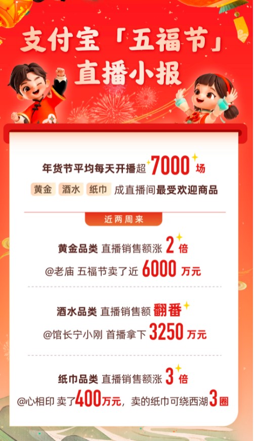 新年直播间年味浓 支付宝：平均每天超7000场直播、白酒销售翻番