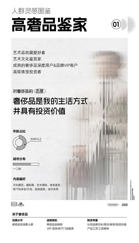 小红书 2024《奢品趋势白皮书&人群灵感图鉴》重磅发布，点亮奢侈品行业营销新灵感