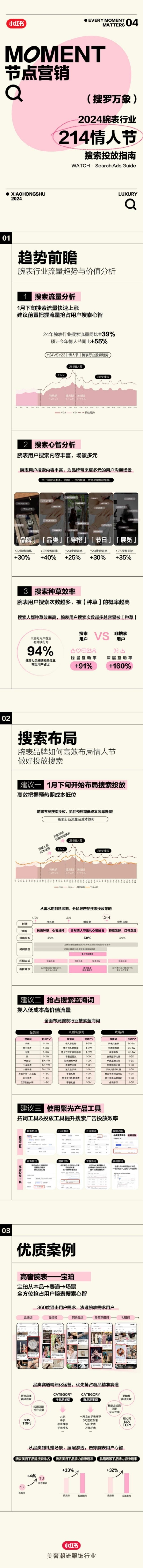 搜罗2024年第一份浪漫，小红书「奢品行业情人节搜索投放指南」助力高点流量抢占 