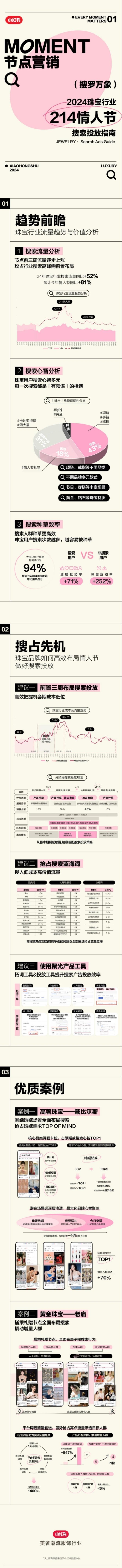 搜罗2024年第一份浪漫，小红书「奢品行业情人节搜索投放指南」助力高点流量抢占 