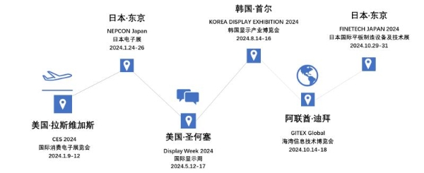 深圳国际全触与显示展聚焦车载显示，助力企业扬帆出海