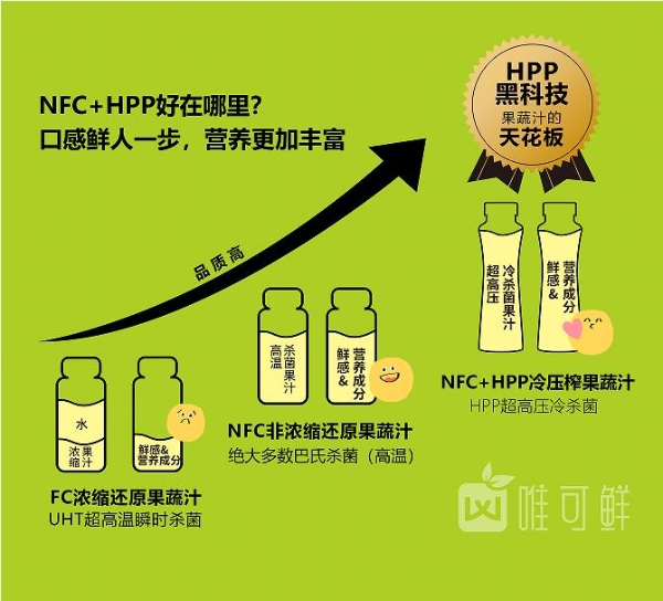  唯可鲜自有国际高标准HPP饮品智造中心，引领行业发展