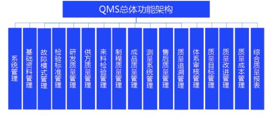推动新质生产力发展 2023年国产质量管理系统（QMS）推荐榜发布