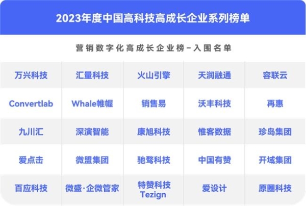 AI布局再获认可 万兴科技入围2023中国高科技高成长企业系列榜单