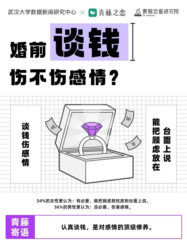 青藤之恋《婚恋压力报告》出炉：10万+的爱情，你会买单吗？