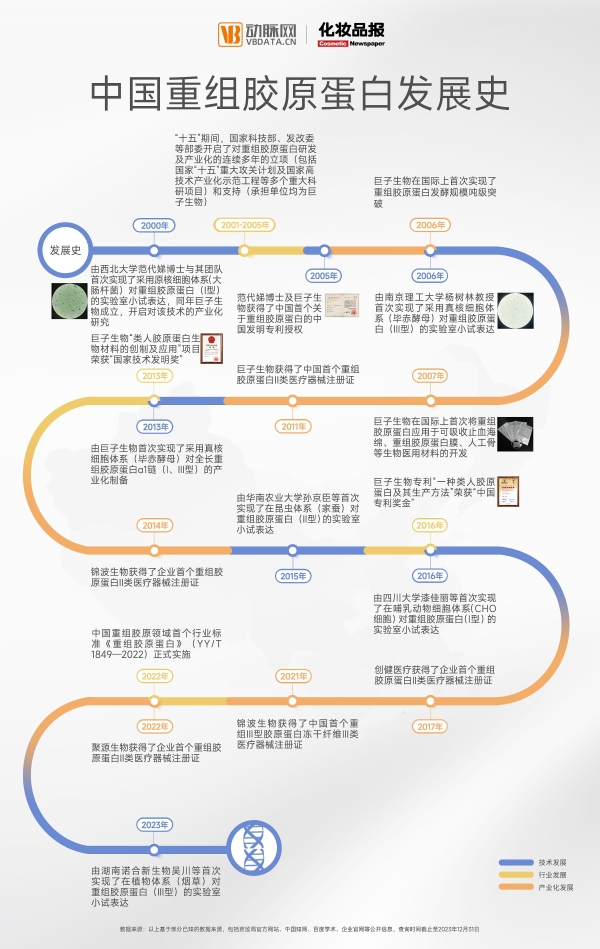 助推行业规范发展，人民网点赞“巨子3·15透明承诺”