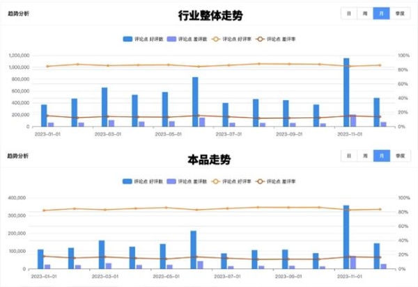 任拓倾听-运营版上线天猫观星仪，助力产品升级迭代