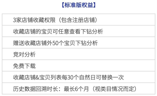 任拓倾听-运营版上线天猫观星仪，助力产品升级迭代