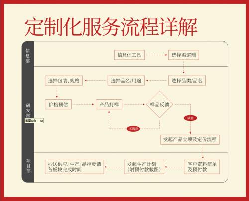 辣味解决方案服务商：辣妹子商业新模式驱动企业新发展