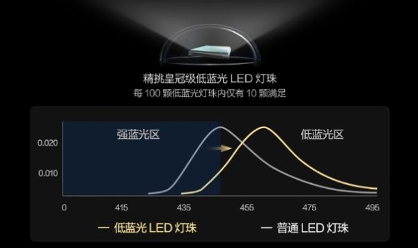 未来纸舒视悦目投屏秒连接！TCL办公智屏专业定制设计，让办公更舒适