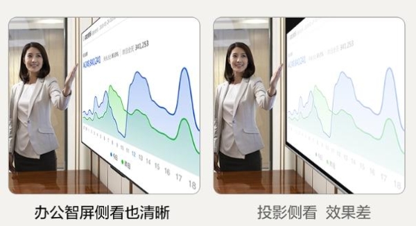 未来纸舒视悦目投屏秒连接！TCL办公智屏专业定制设计，让办公更舒适