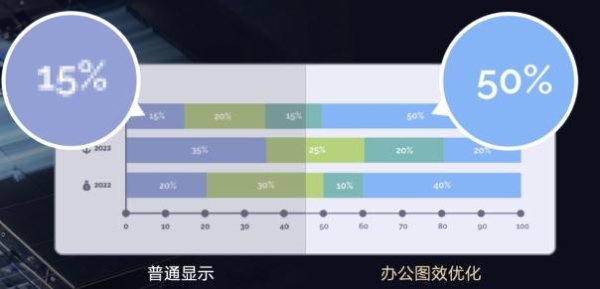 未来纸舒视悦目投屏秒连接！TCL办公智屏专业定制设计，让办公更舒适