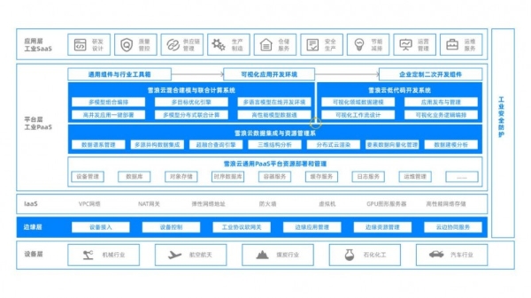 雪浪云“工业数据+工业机理”驱动的智能制造数字底座系统，助推新型工业化