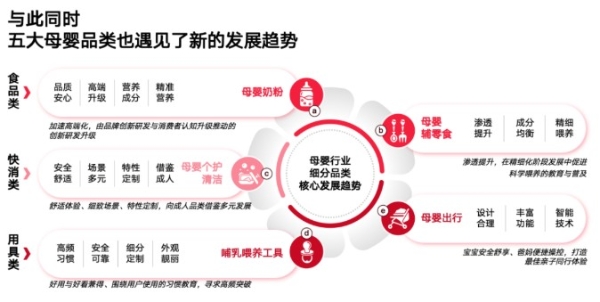 《小红书2024母婴行业洞察报告》发布，引领母婴品牌发展新方向