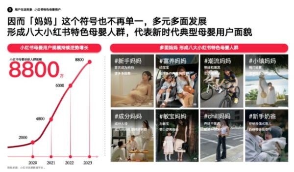 《小红书2024母婴行业洞察报告》发布，引领母婴品牌发展新方向