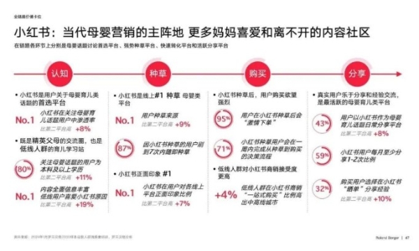 《小红书2024母婴行业洞察报告》发布，引领母婴品牌发展新方向