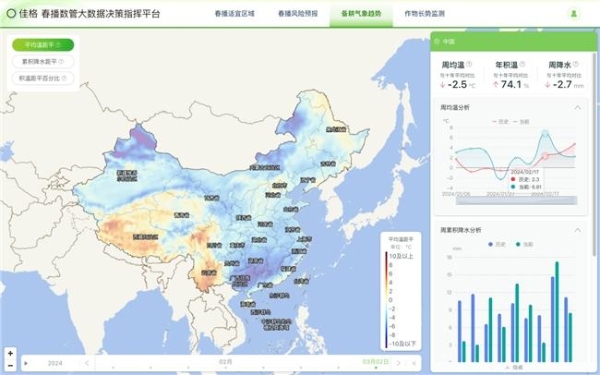  新质生产力助春播春管：佳格天地连续第5年上线大数据平台，服务春季生产