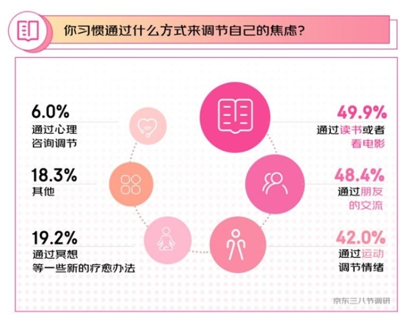 三八节调研：《热辣滚烫》后超6成女性“动起来” 京东拳击运动品类销量增长超150%