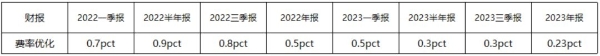 海尔智家财报数字背后是全球用户的满意