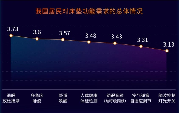 新质生产力引领睡眠革命，喜临门联合中国社科院发布《中国睡眠研究报告2024》