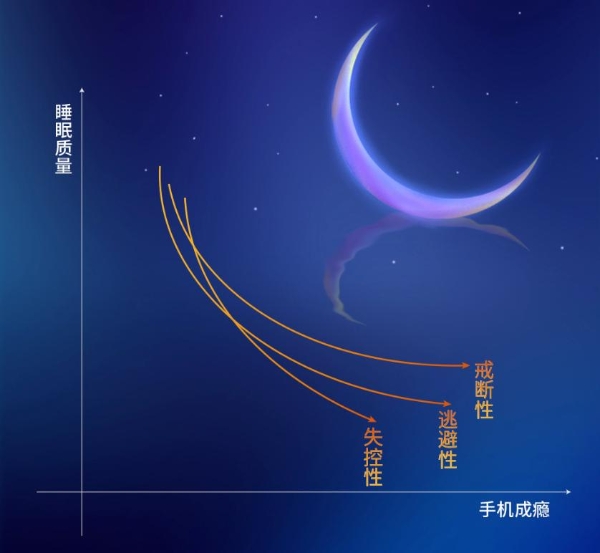 新质生产力引领睡眠革命，喜临门联合中国社科院发布《中国睡眠研究报告2024》