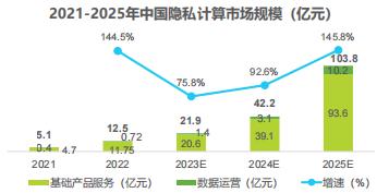  助力数据安全流通 同盾科技获评“iResearch-隐私计算卓越者”