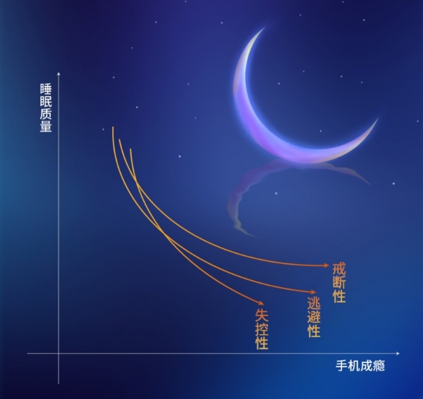 新质生产力引领深睡革命，喜临门联合中国社科院发布《中国睡眠研究报告2024》