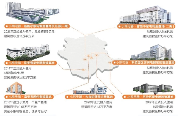 速干、顺滑更养发！小熊电器光愈吹风机：用过即种草