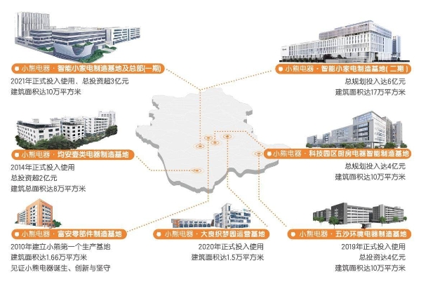 创新领跑行业！小熊电器折叠多功能锅斩获AWE艾普兰优秀产品奖