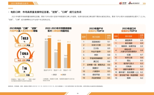  2023微博娱乐白皮书发布：行业回暖复苏 开启熠熠新程