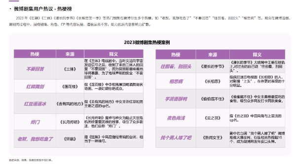  2023微博娱乐白皮书发布：行业回暖复苏 开启熠熠新程