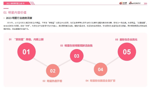  2023微博娱乐白皮书发布：行业回暖复苏 开启熠熠新程