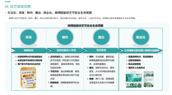  2023微博娱乐白皮书发布：行业回暖复苏 开启熠熠新程