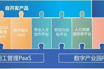 喜报！博尔捷数字科技集团荣膺国际人力资源科技大会“科技创新人力资源服务企业”大奖