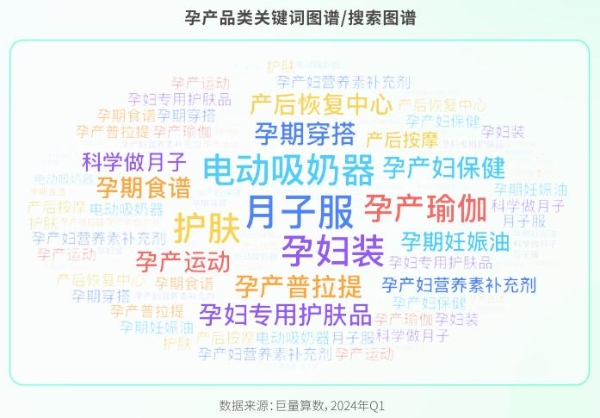 透过品类趋势探寻增长新机，抖音商城联合母婴行业观察重磅发布《母婴行业趋势报告》！