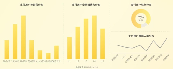 透过品类趋势探寻增长新机，抖音商城联合母婴行业观察重磅发布《母婴行业趋势报告》！