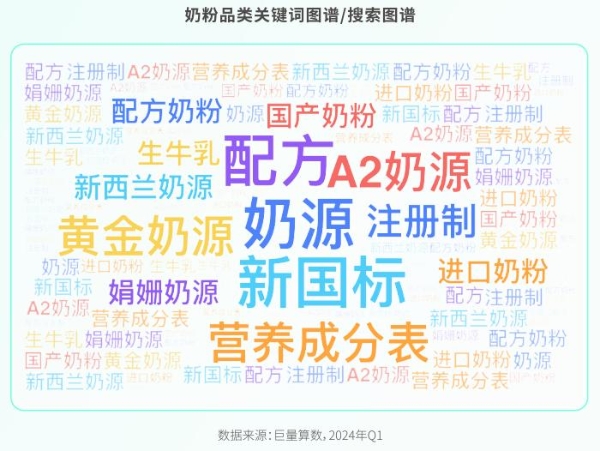 透过品类趋势探寻增长新机，抖音商城联合母婴行业观察重磅发布《母婴行业趋势报告》！