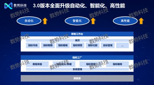  迈入智能化时代 数势科技发布大模型驱动的新一代指标平台