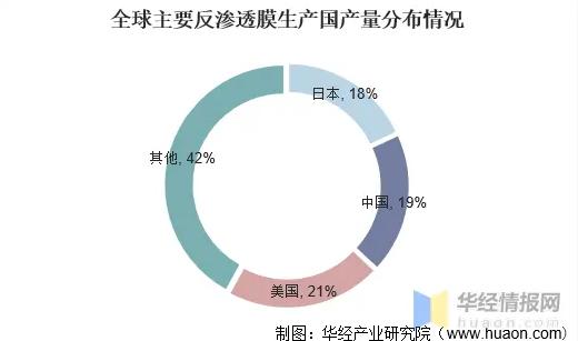 膜技术，以新质生产力赋能行业高质量发展