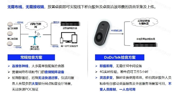 DuDuTalk：4G桌面拾音终端全新上市，助力网点柜台服务管控新升级