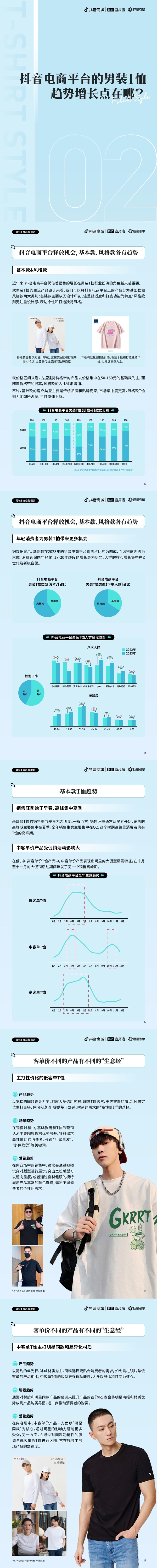 趋势为引，货架为翼，T恤品牌在抖音电商飞速成长