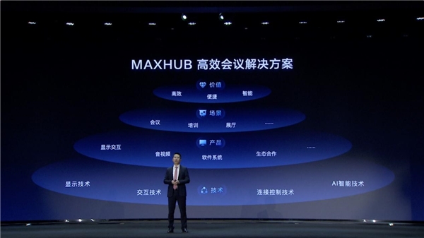 MAXHUB发布高效会议解决方案，赋能千行百业效率升级