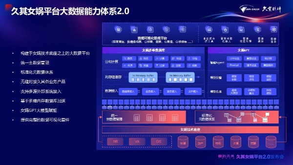 久其女娲平台2.0全新升级！AI大模型加速，赋能政企数治未来