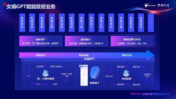 久其女娲平台2.0全新升级！AI大模型加速，赋能政企数治未来